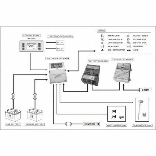 CBE PC210 Power Control System Black